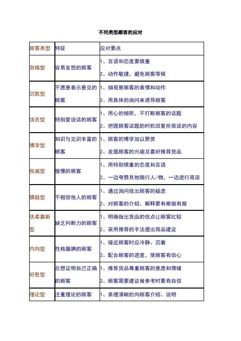 不同类型顾客的应对