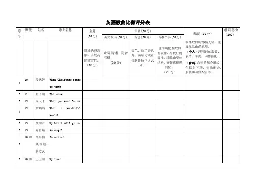 英语歌曲比赛评分表
