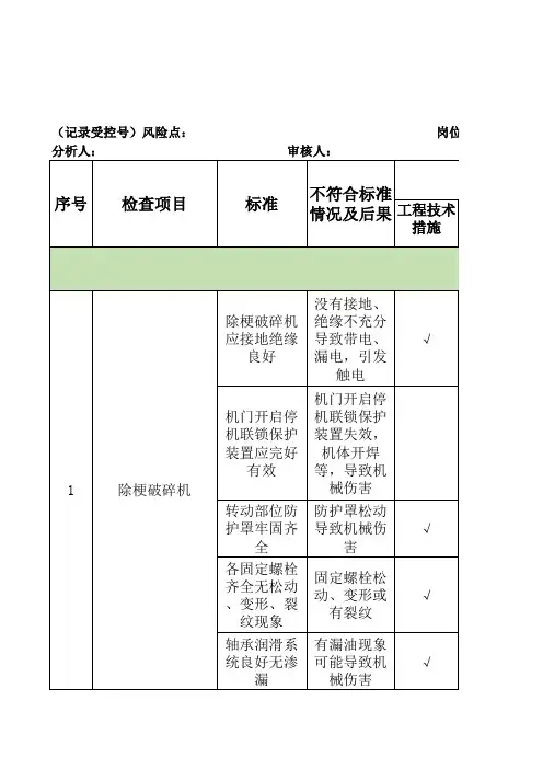 (完整版)A4安全检查表分析(SCL)+评价记录