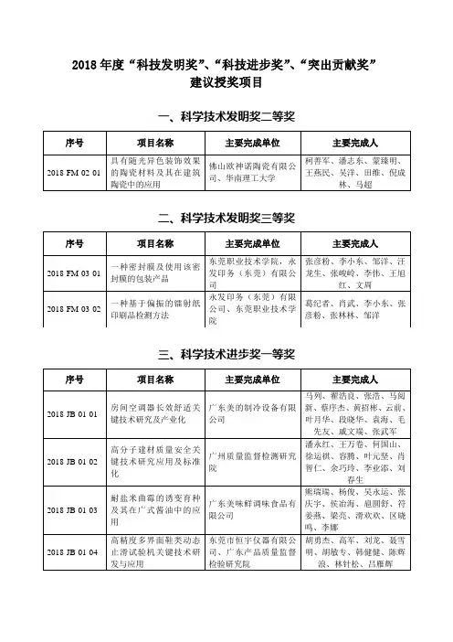 科技发明奖科技进步奖突出贡献奖