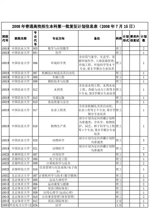 2008年普通高校招生本科独立学院艺术、体育专业批复征