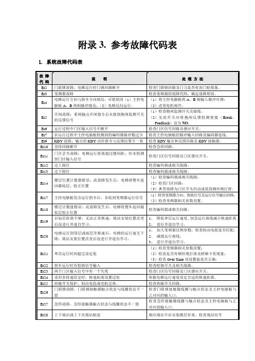 BL2000串行板(杭州奥立达)故障代码