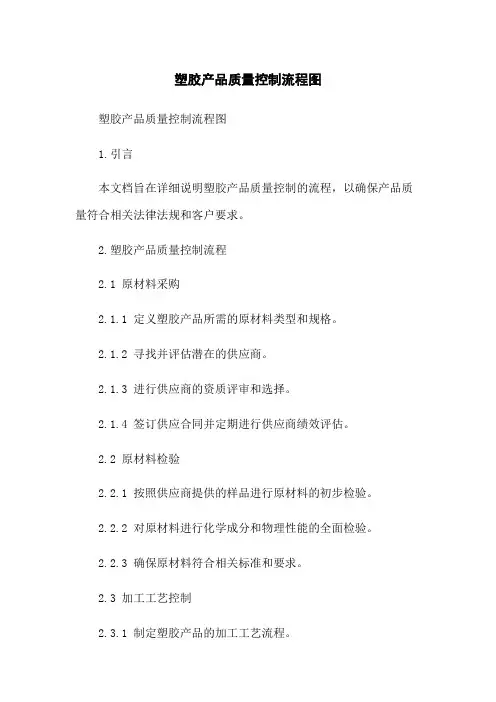 塑胶产品质量控制流程图