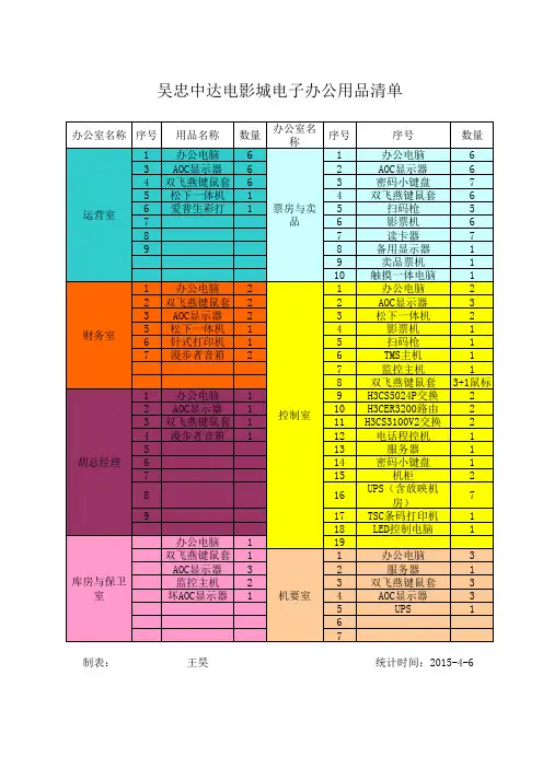 办公室物品统计表