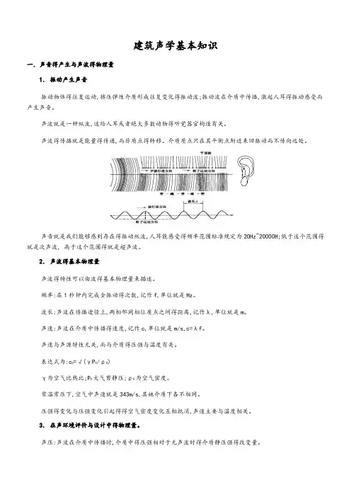 建筑声学基本知识