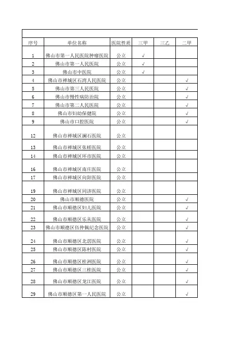 广东省医院分布情况含民营