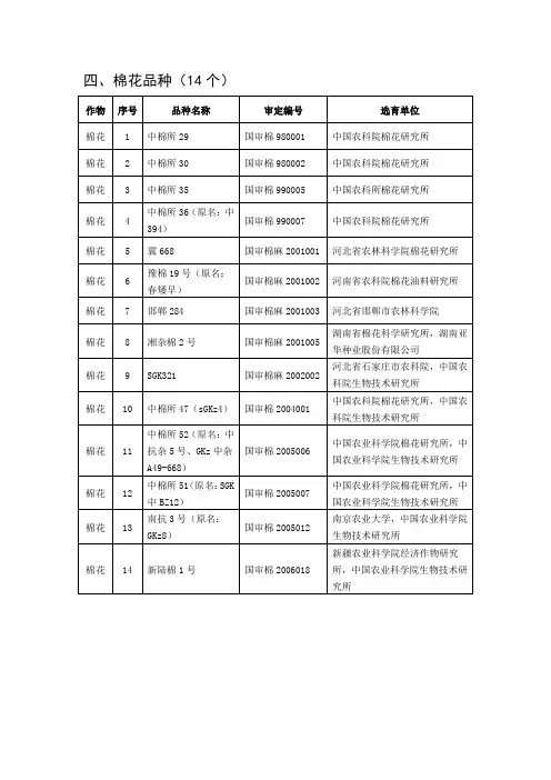 四、棉花品种(14个)