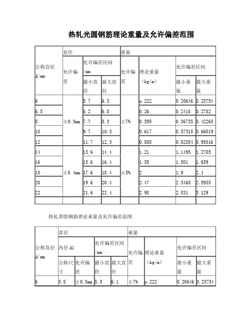 钢筋理论重量及允许偏差范围
