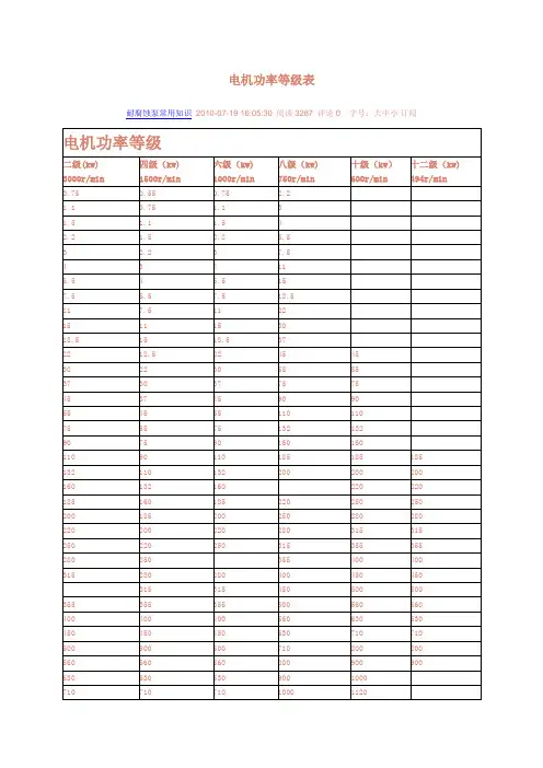 电机功率速查表