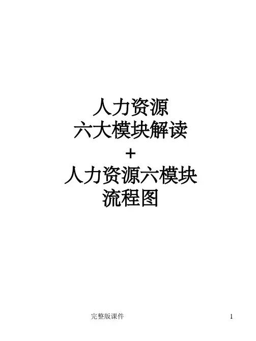 人力资源六大模块详解ppt课件