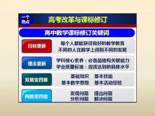 2017高考数学考纲、考题、专题及备考建议 (共164张PPT)