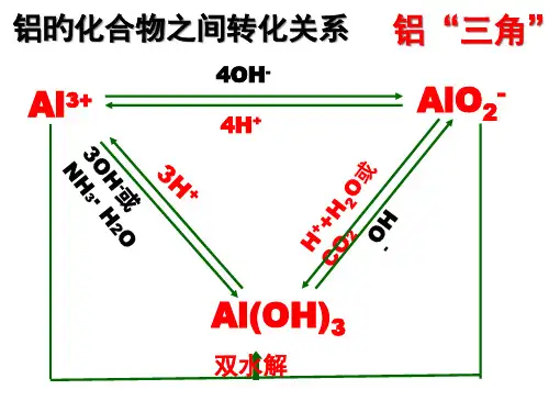 高一化学-必修1-铝三角图象问题省优质课赛课获奖课件市赛课一等奖课件
