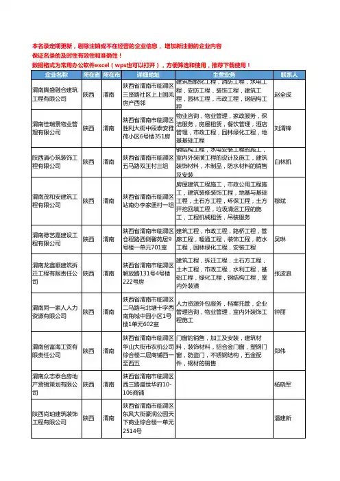 2020新版陕西省渭南装修工商企业公司名录名单黄页联系方式大全232家