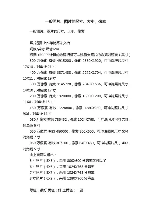 一般照片、图片的尺寸、大小、像素