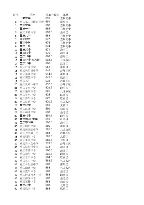 重庆市2014年中考录取分数线