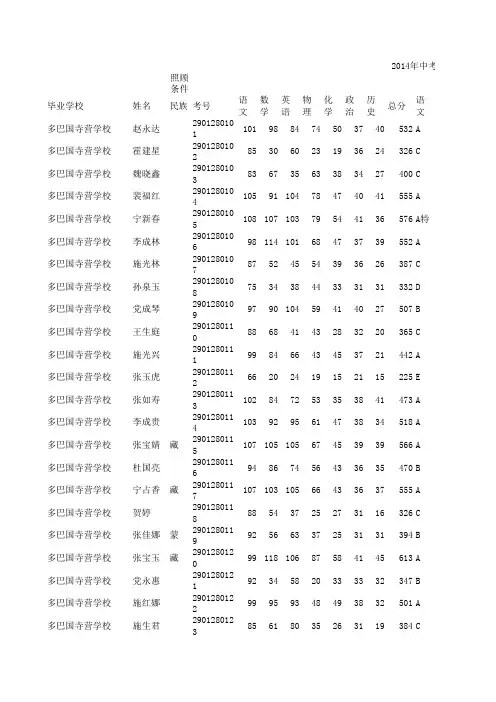 2014年中考成绩册