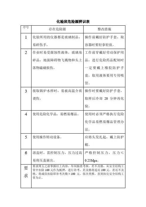 化验班危险源辨识oft Word 文档 (2)
