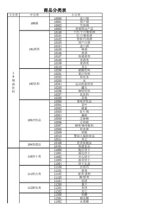 商品组织结构表标超版
