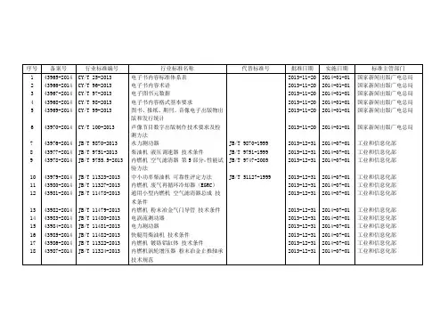 国家行业标准公告0603
