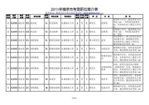 江苏公务员考试职位表全部公布