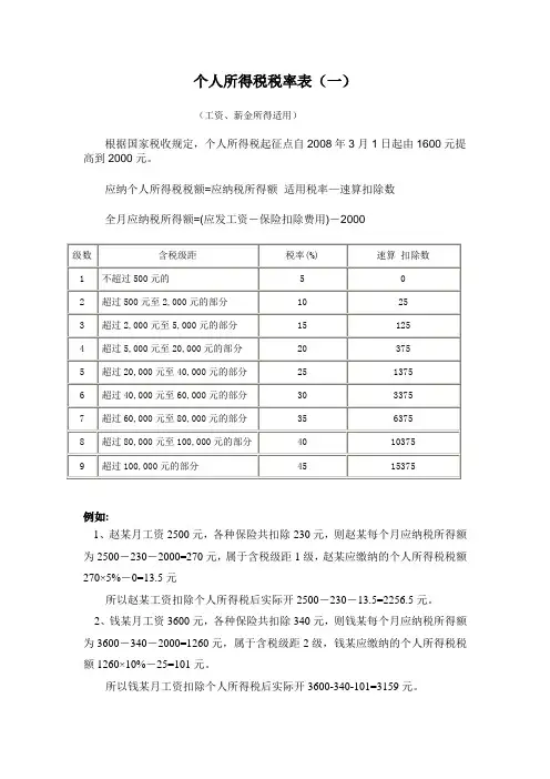 举例说明个人所得税如何计算