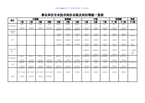 事业单位专业技术岗位名称及岗位等级一览表Word版