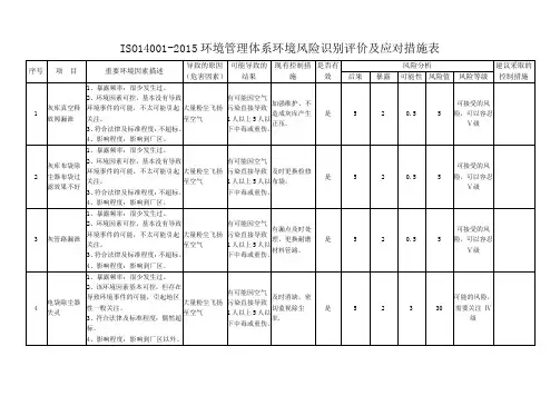 ISO14001-2015环境管理体系环境风险识别评价及应对措施表