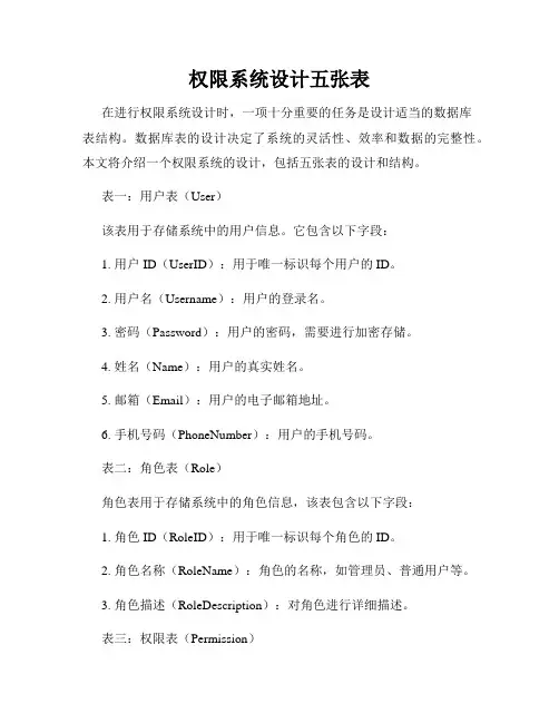 权限系统设计五张表