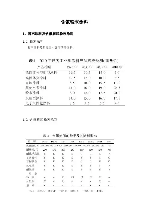 含氟粉末涂料