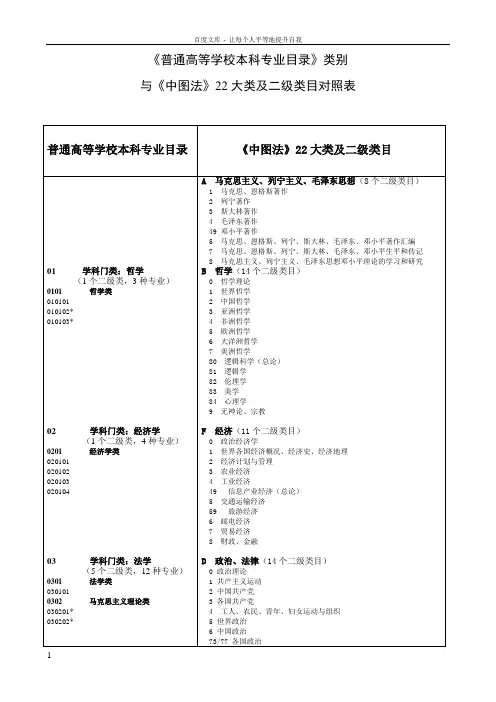 与中图法22大类及二级类目对照表普通高等学校本科专业目录
