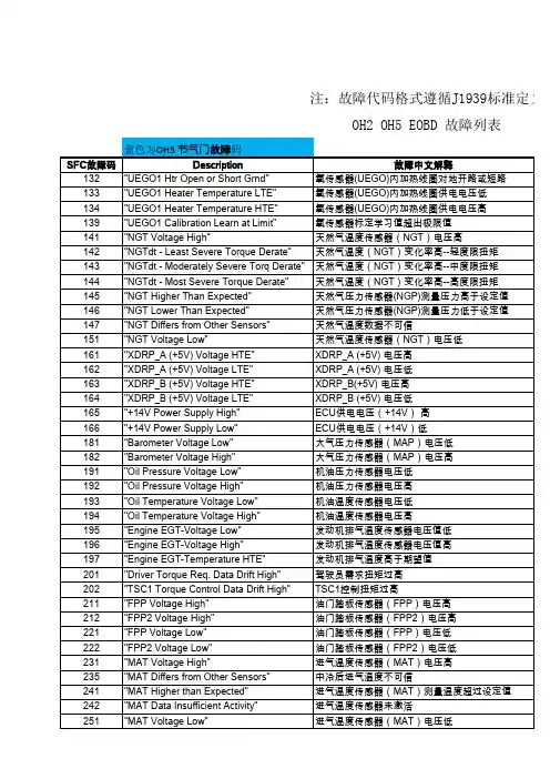 2.0气体机故障码中文全部