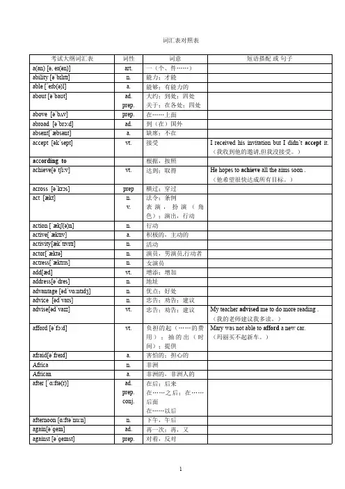 2018年超完整版中考英语1600词汇对照表-（带音标）