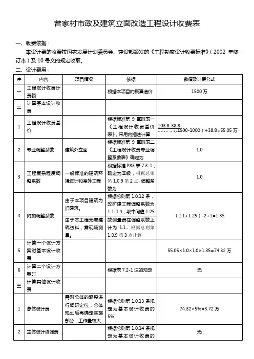 建筑改造工程设计收费计算表