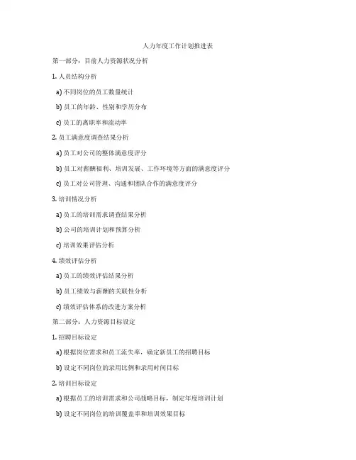 人力年度工作计划推进表