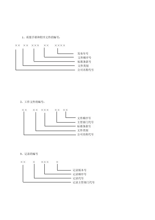 质量管理体系和文件编号规则