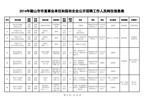 2014年鞍山市市直事业单位和国有企业公开招聘工作人员岗位信息表