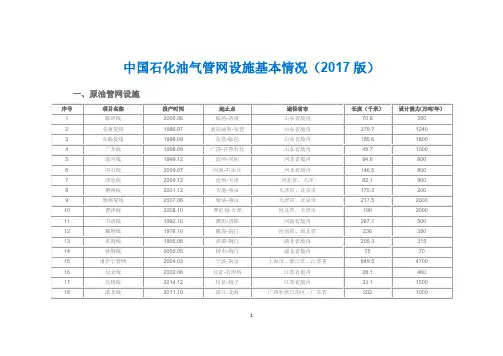 中国石化油气管网设施基本情况(2017