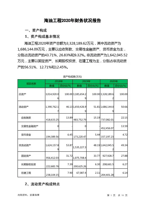 海油工程2020年财务状况报告
