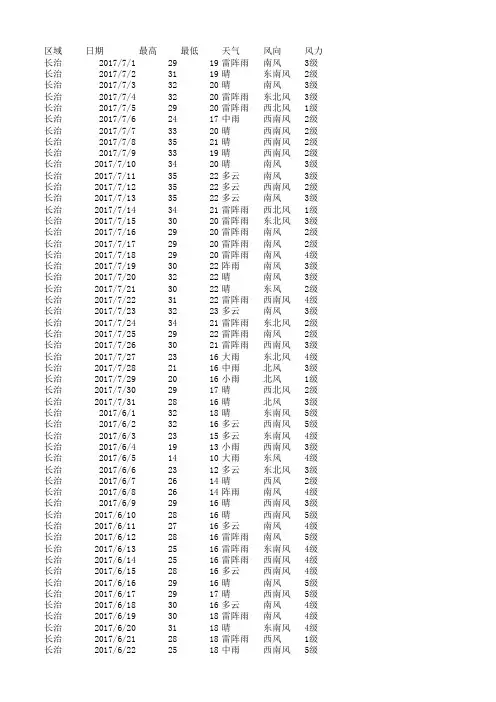 山西省各市2011-2017年历史天气