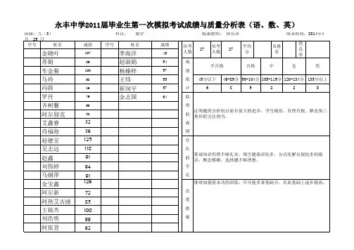 九年级三班第一次模考成绩与质量分析表(语、数、英)