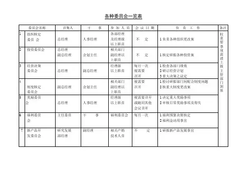 各种委员会一览表