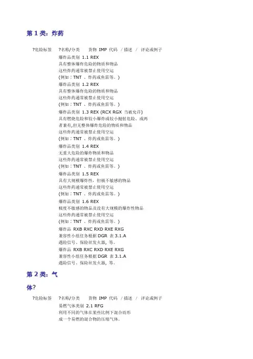 九类危险品分类等级及危险标识