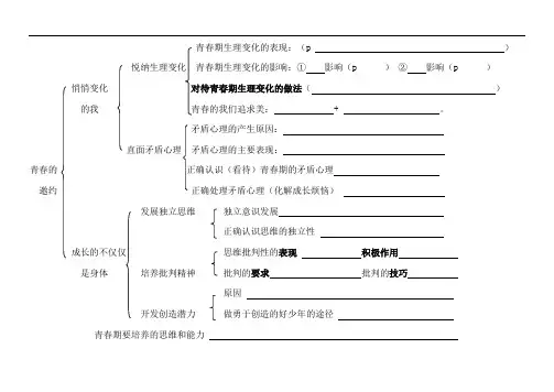 七年级道德与法治下册一二单元知识结构图