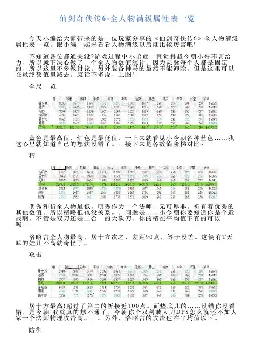 仙剑奇侠传6全人物满级属性表一览