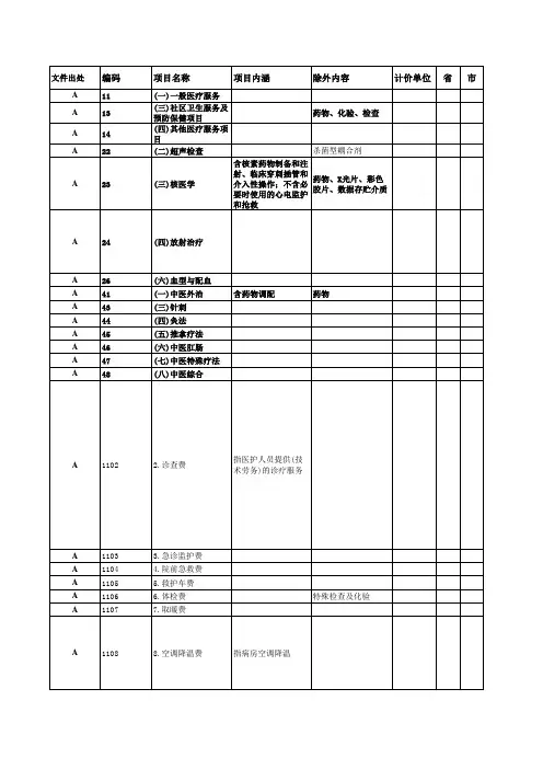 2014年最新发改委医疗机构收费明细及报销比例