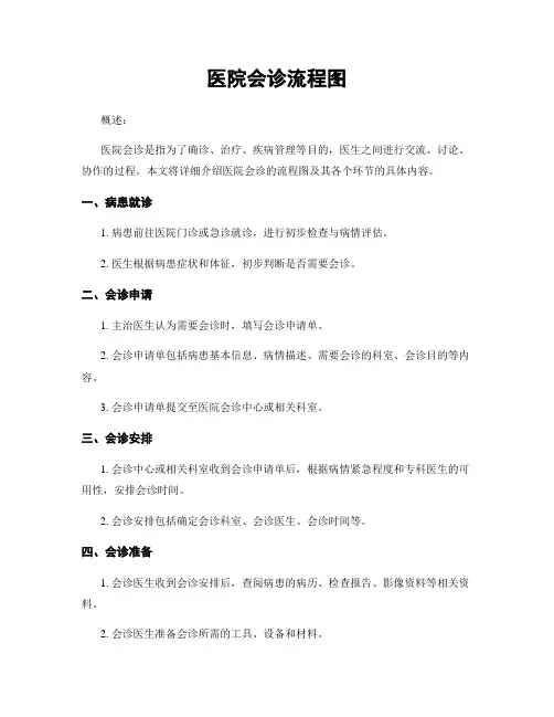 医院会诊流程图