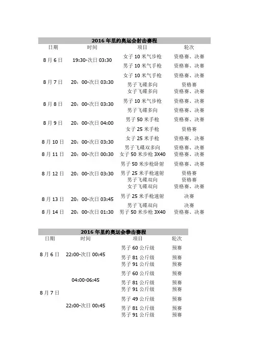2016年里约奥运会赛程时间表详解