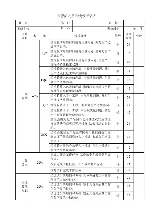 品管部人员月度绩效评估表,考核与当月绩效工资挂钩