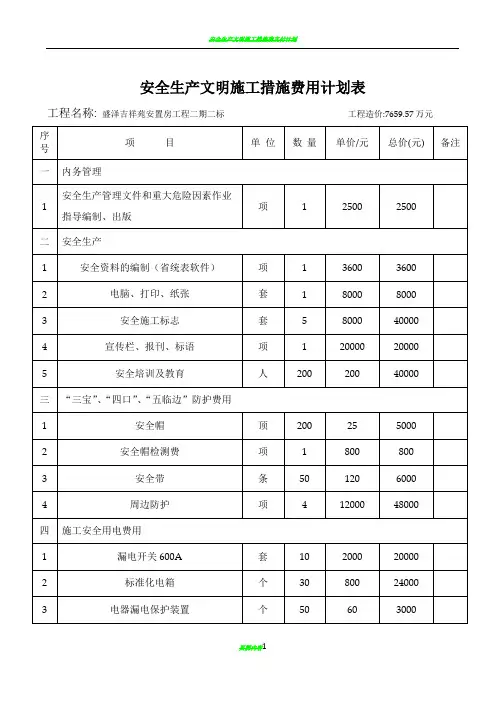 安全生产文明施工措施费用一览表