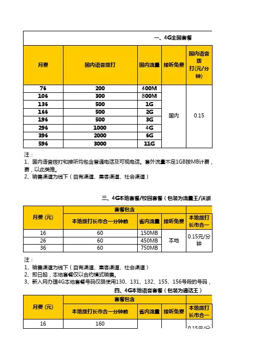 4G合约计划表